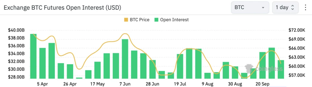 How do I invest in Bitcoin? – BitCoinFunda