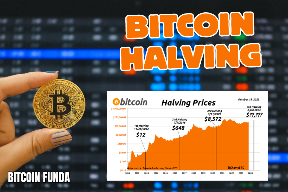 Bitcoin Halving: What It Means and Why It Matters