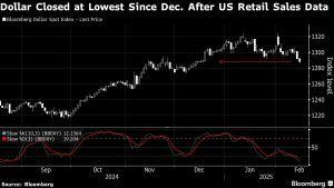 Europe Defense Spending Lifts Stocks, Hurts Bonds: Markets Wrap
