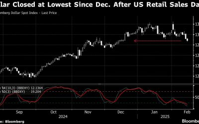 Europe Defense Spending Lifts Stocks, Hurts Bonds: Markets Wrap