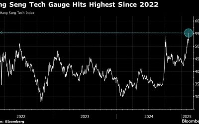 Xi-Jack Ma Chat Seen as Next Catalyst for Blistering China Rally