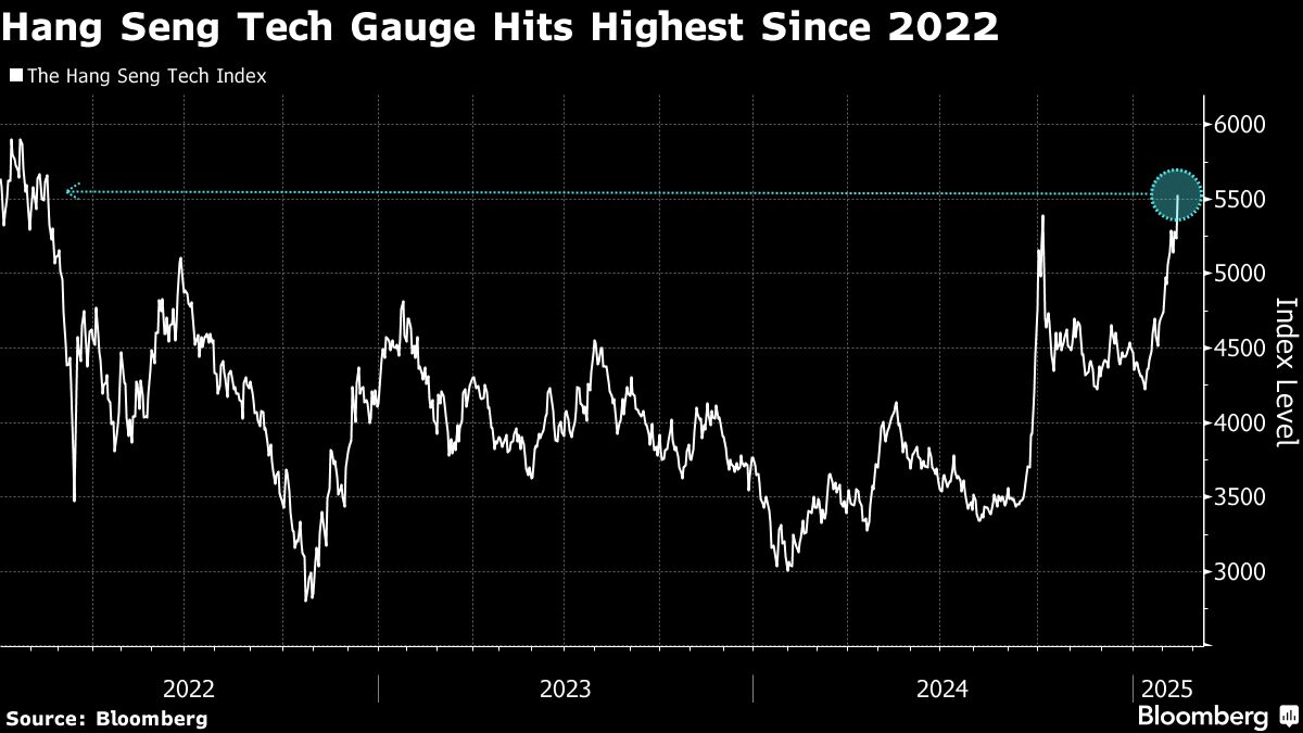 Xi-Jack Ma Chat Seen as Next Catalyst for Blistering China Rally