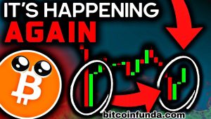 Bitcoin Price Analysis