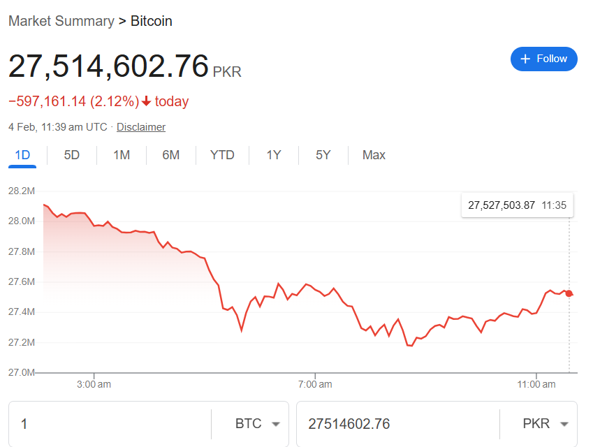 bitcoin price