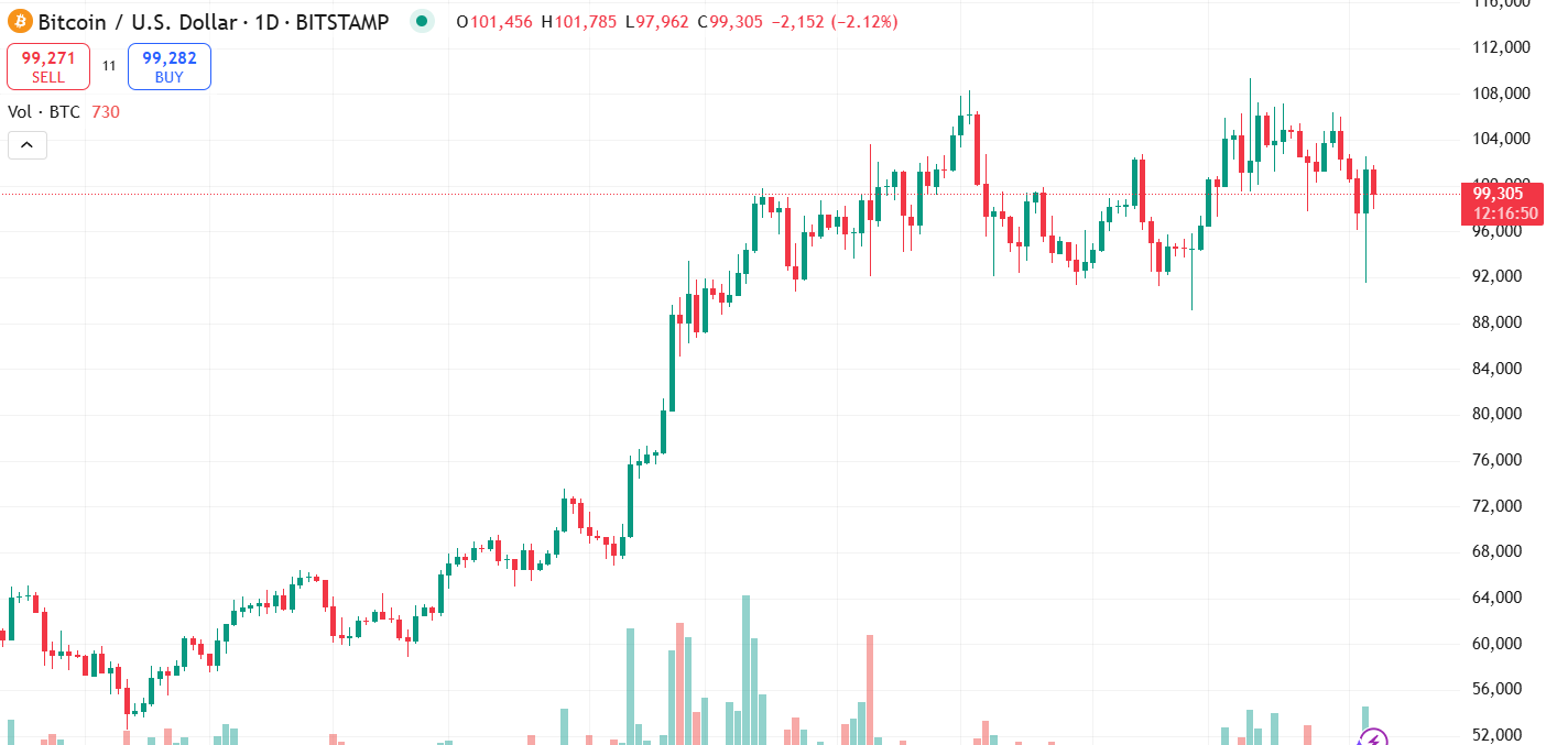 bitcoin price