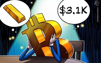 Bitcoin price rally stalls as gold nears record $3.1K