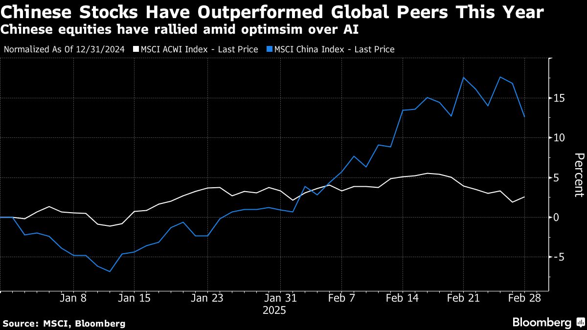 Euro, Stocks Gain as Europe Seeks Ukraine Plan: Markets Wrap