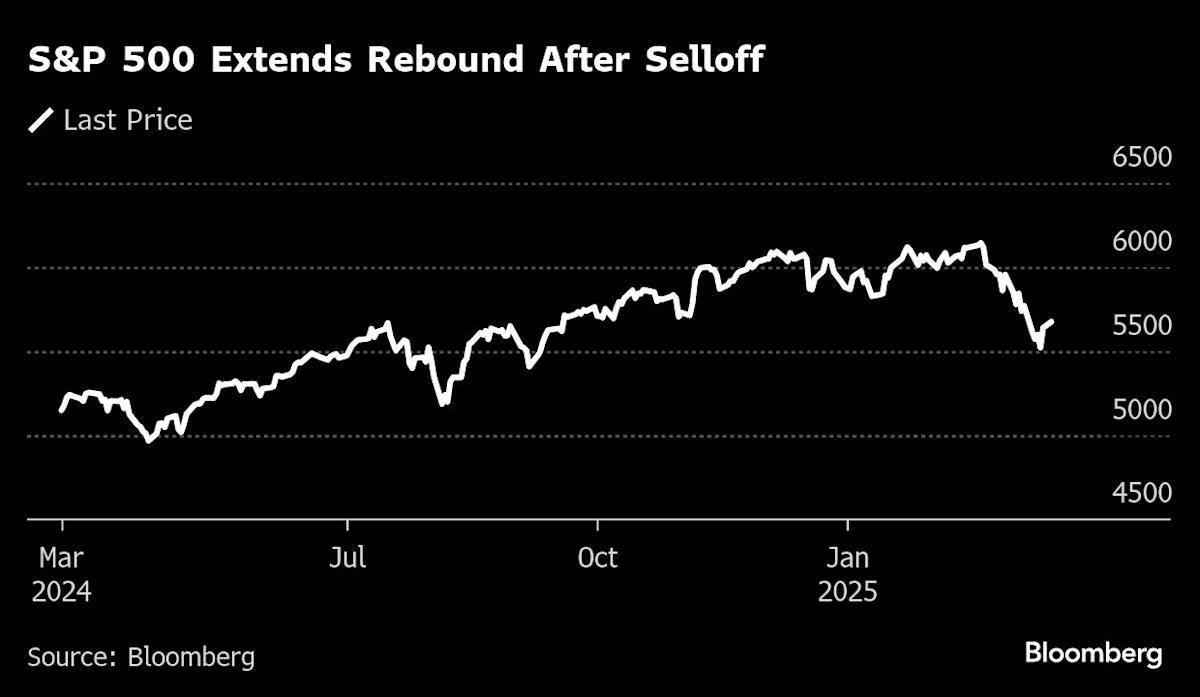 European Stocks Rise Before German Spending Vote: Markets Wrap