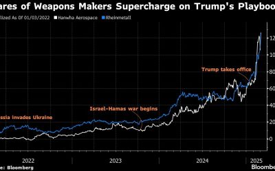 Trump’s Ukraine Pivot Fuels 100% Gains in World’s Defense Stocks