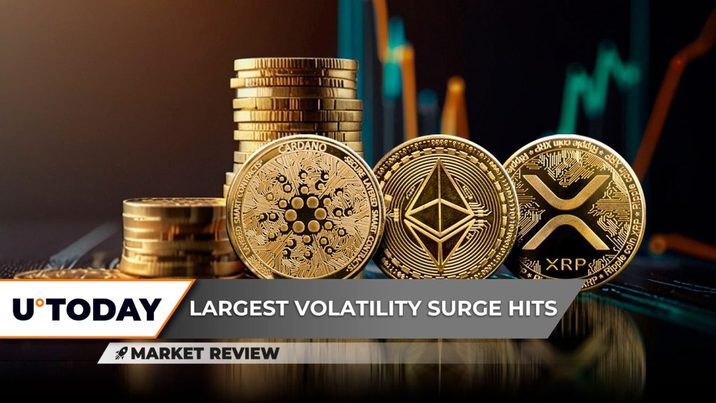 Biggest Volatility Surge in Years